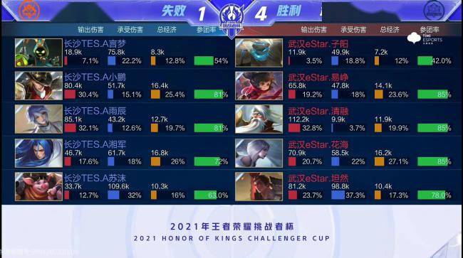 观的体现 观的体现