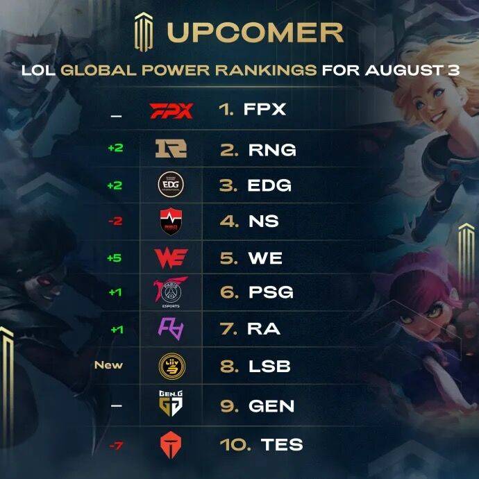 替补阵容难 替补阵容难