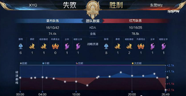 随着比赛经 随着比赛经